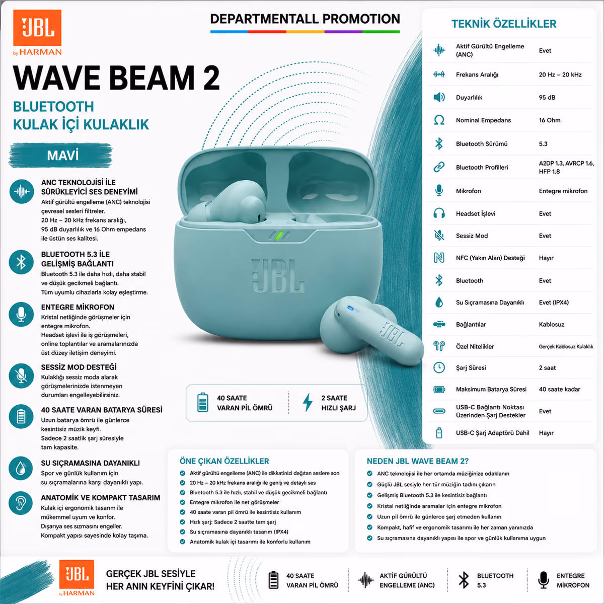 JBL Wave Beam2 · Turkuaz 