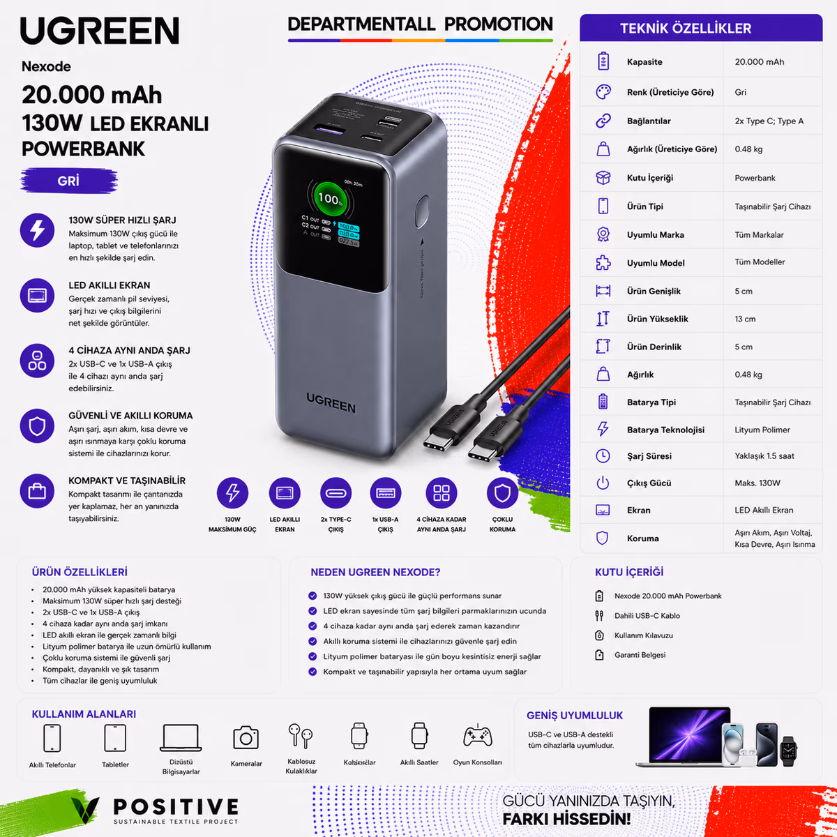 UGREEN Nexode 20.000 mAh 130W LED Ekranlı Powerbank · Gri 20.000 mAh