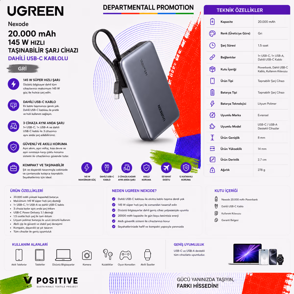 UGREEN Nexode 20.000 mAh 145 W Dahili USB-C Kablolu Hızlı Taşınabilir Şarj Cihazı · Gri