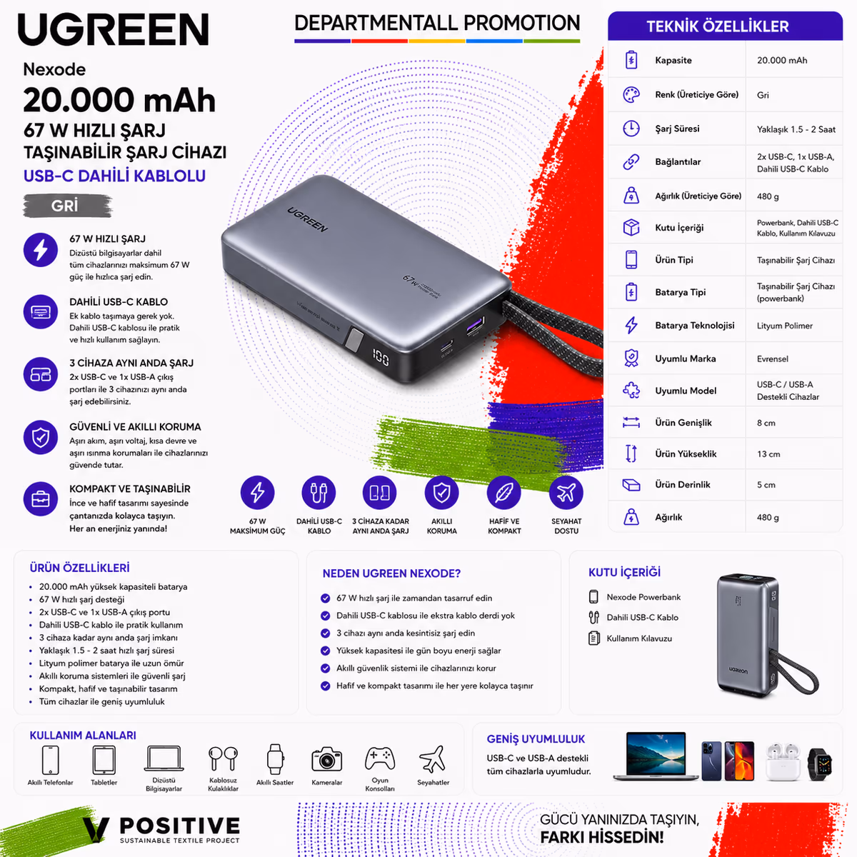 UGREEN Nexode 20.000 mAh 67 W · Gri 20.000 mAh